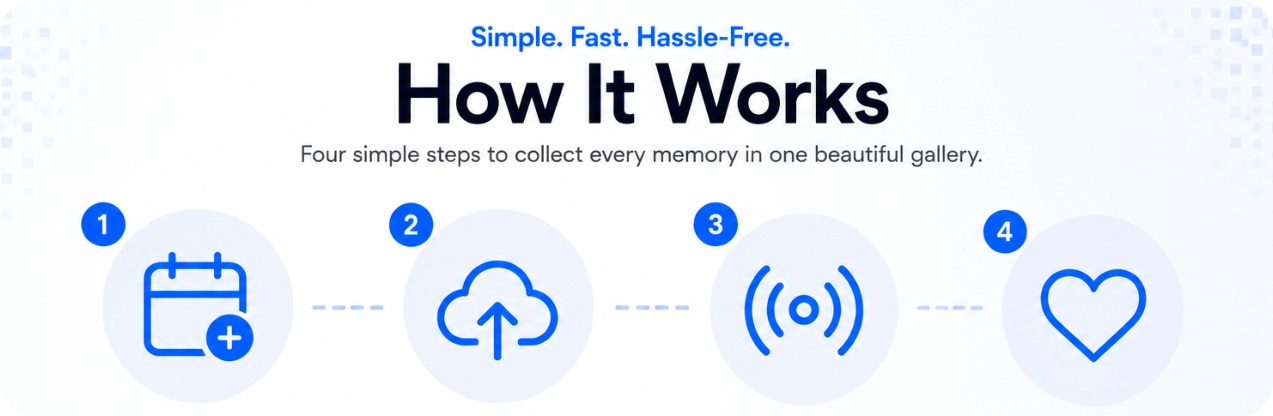 How It Works | Event-Pix